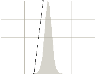 Sharp vertical line in the curves tool